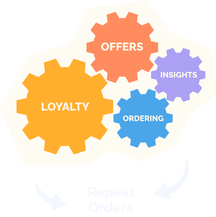 Customer pointing at loyalty program signup